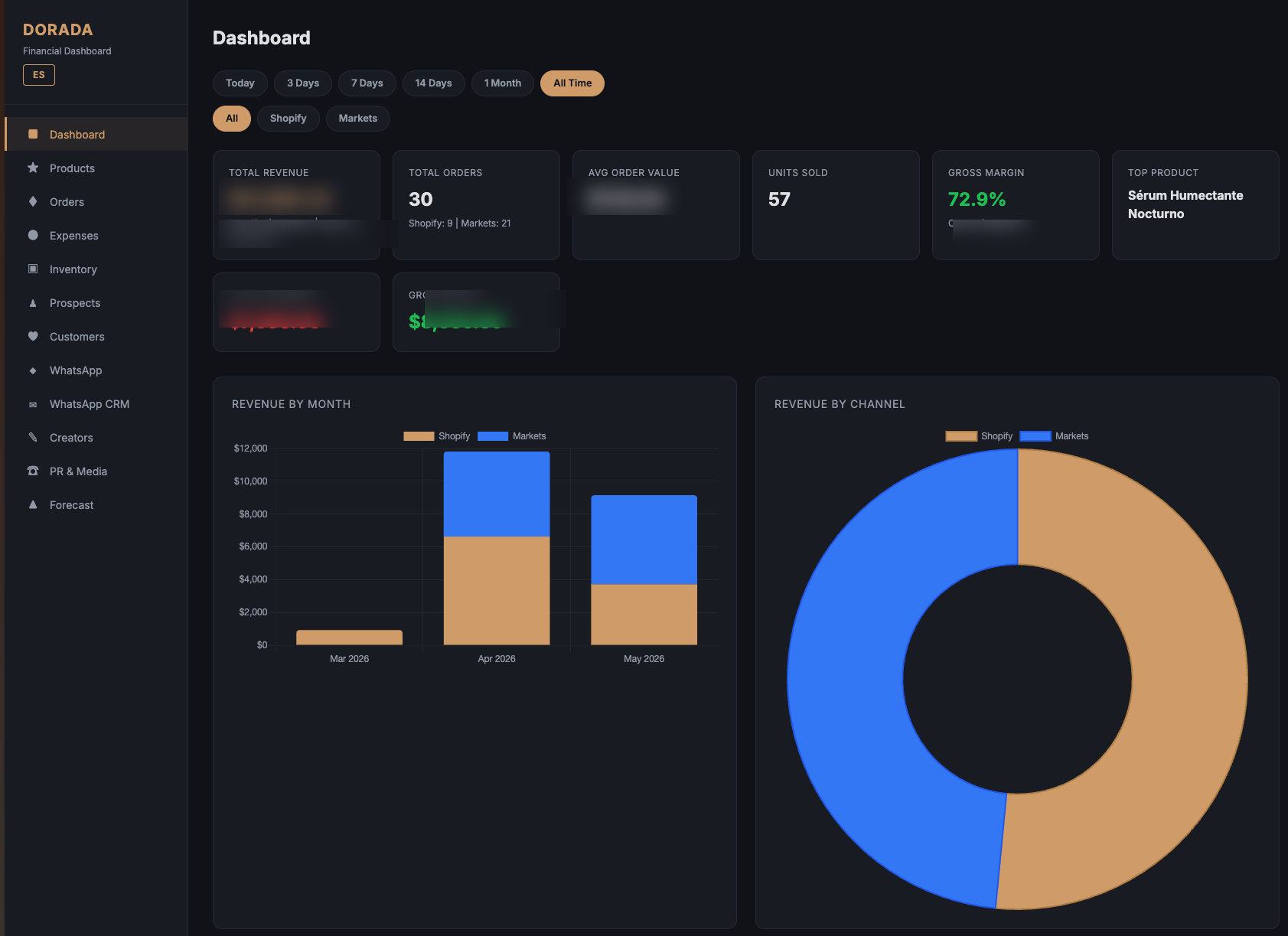 Operations Dashboard
